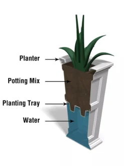 Fairfield Self-Watering Tall Patio Planters, 34” -Garden Care Shop 8600109 10V tif