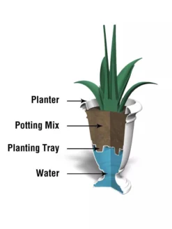 Ellington Self-Watering Urn Planter, 24" 14 Ellington Self-Watering Urn Planter, 24" -Garden Care Shop 8600110 10V tif